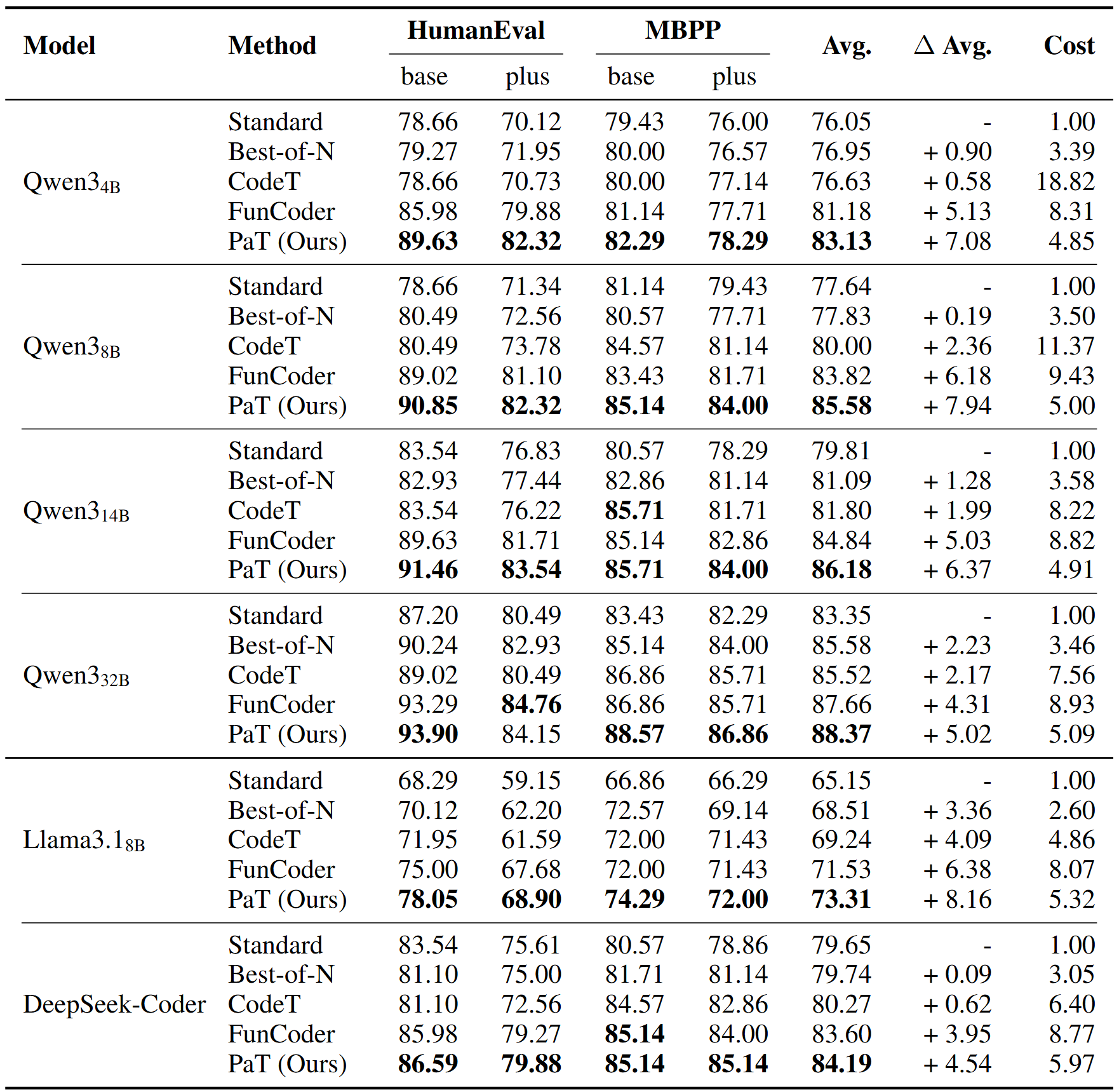 Main Results Table